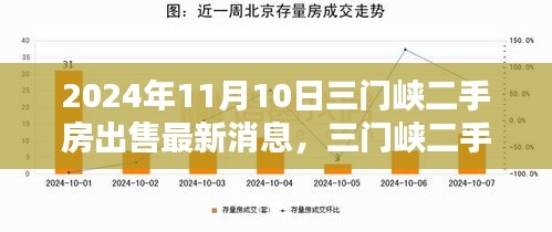 2024年三门峡二手房最新出售消息及指南