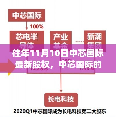 中芯国际成长奇迹揭秘，股权魅力与学习变化的力量励志之旅