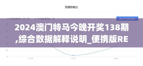 2024澳门特马今晚开奖138期,综合数据解释说明_便携版REV317.11