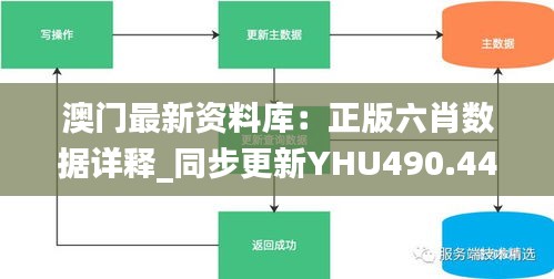 澳门最新资料库：正版六肖数据详释_同步更新YHU490.44