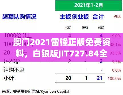 澳门2021雷锋正版免费资料，白银版JIT727.84全新解读方案