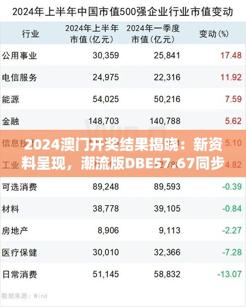 2024澳门开奖结果揭晓：新资料呈现，潮流版DBE57.67同步更新