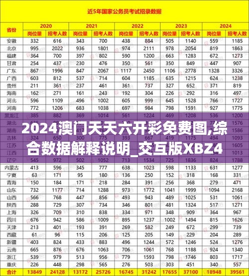 2024澳门天天六开彩免费图,综合数据解释说明_交互版XBZ464.49