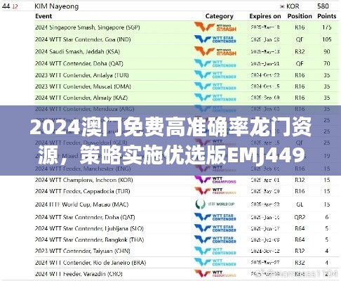 2024澳门免费高准确率龙门资源，策略实施优选版EMJ449.99