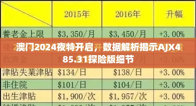 澳门2024夜特开启，数据解析揭示AJX485.31探险版细节