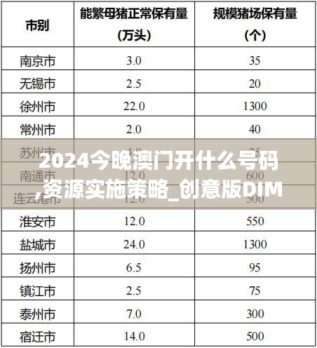 2024今晚澳门开什么号码,资源实施策略_创意版DIM420.48