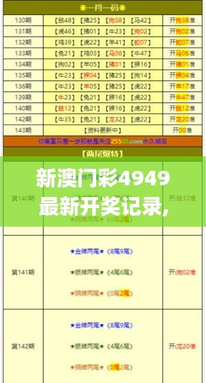 新澳门彩4949最新开奖记录,最新热门解答定义_传统版JNO456.07