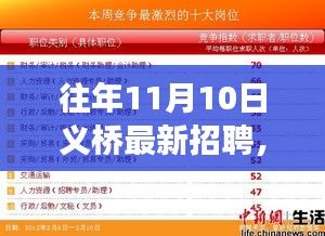 往年11月10日义桥招聘市场深度解析，人才招聘概览与目标用户群体分析