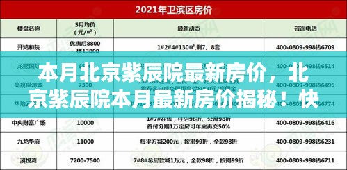 北京紫辰院本月最新房价揭秘，心动楼盘推荐，小红书热门选择！