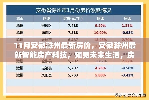 安徽滁州最新房价与科技力量，预见未来生活趋势