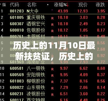 历史上的11月10日，最新扶贫证的诞生及其影响