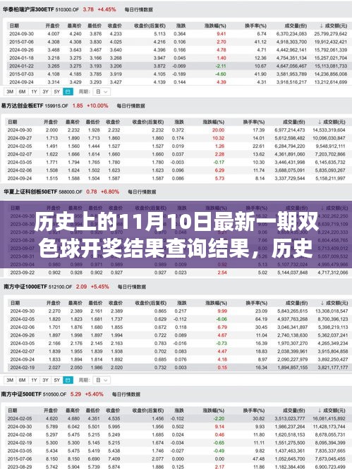 历史上的11月10日双色球开奖结果揭晓与最新查询报告