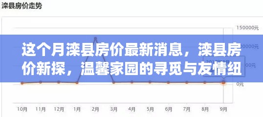 滦县最新房价动态，温馨家园的寻觅与友情纽带新探