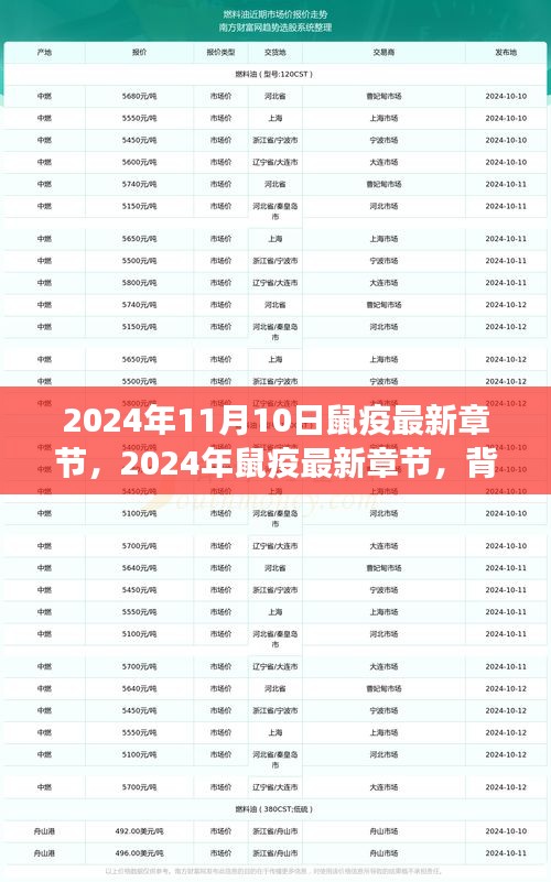 全面解析，2024年鼠疫最新章节背景、事件、影响与时代地位