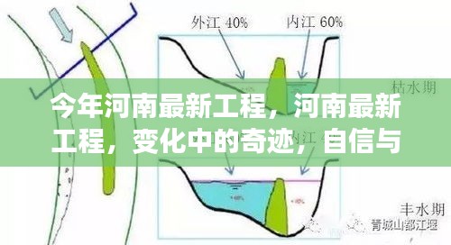 河南最新工程，变化中的奇迹，展现自信与成就感的源泉