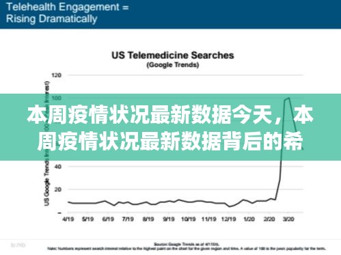 本周疫情最新数据，希望之光背后的成长、学习变化与自信的闪耀时刻