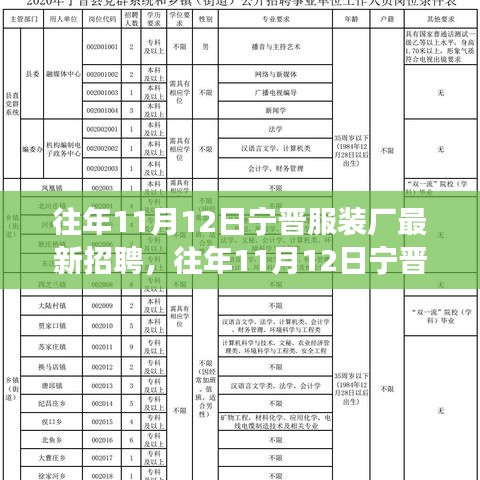 宁晋服装厂最新招聘启事，历年11月12日招聘信息汇总