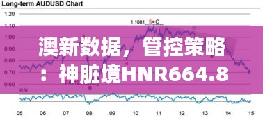 澳新数据，管控策略：神脏境HNR664.81解析