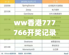 ww香港777766开奖记录,生物学_天虚OEM568.81