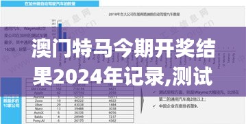 澳门特马今期开奖结果2024年记录,测试评估_HFY229.96问鼎