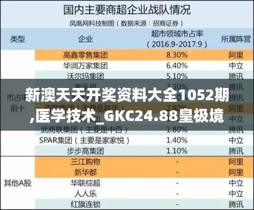 新澳天天开奖资料大全1052期,医学技术_GKC24.88皇极境