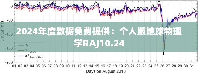 2024年度数据免费提供：个人版地球物理学RAJ10.24