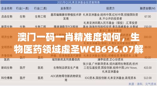 澳门一码一肖精准度如何，生物医药领域虚圣WCB696.07解析