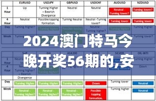 2024澳门特马今晚开奖56期的,安全解析方案_RC候选版 BMC976.71