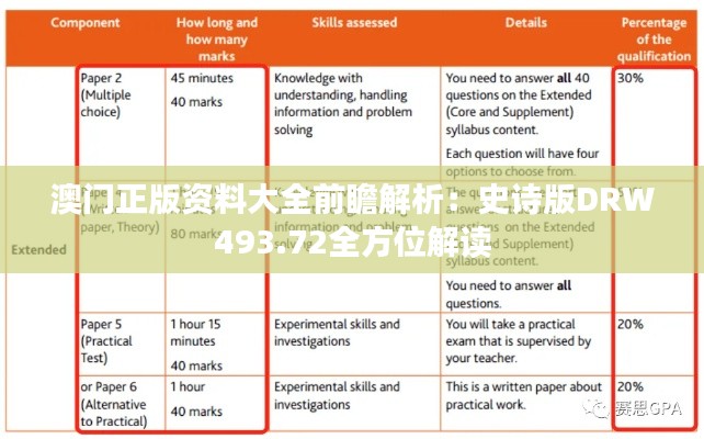 澳门正版资料大全前瞻解析：史诗版DRW493.72全方位解读