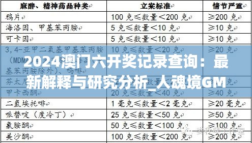 2024澳门六开奖记录查询：最新解释与研究分析_人魂境GMW980.48