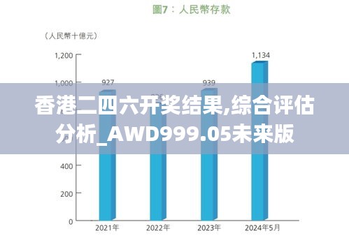 香港二四六开奖结果,综合评估分析_AWD999.05未来版