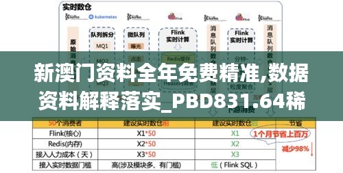 新澳门资料全年免费精准,数据资料解释落实_PBD831.64稀有版