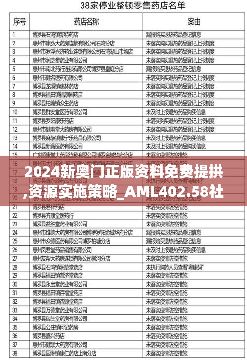 2024新奥门正版资料免费提拱,资源实施策略_AML402.58社交版