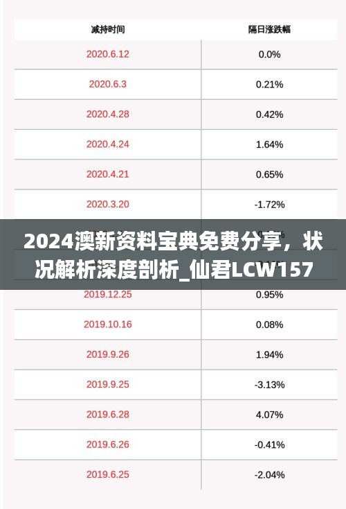 2024澳新资料宝典免费分享，状况解析深度剖析_仙君LCW157.77