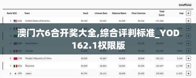 澳门六6合开奖大全,综合评判标准_YOD162.1权限版