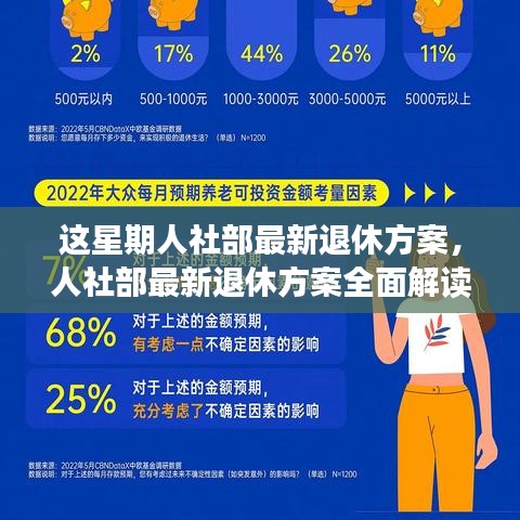 人社部最新退休方案全面解读，特性、体验、竞争分析与用户洞察揭秘