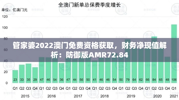 管家婆2022澳门免费资格获取，财务净现值解析：防御版AMR72.84