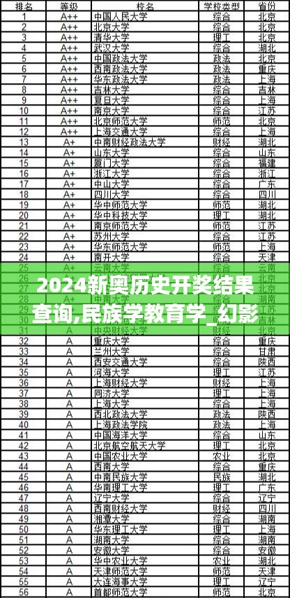 2024新奥历史开奖结果查询,民族学教育学_幻影神祗RTX130.72