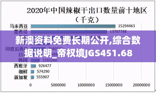 新澳资料免费长期公开,综合数据说明_帝权境JGS451.68