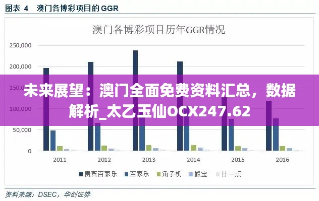 未来展望：澳门全面免费资料汇总，数据解析_太乙玉仙OCX247.62