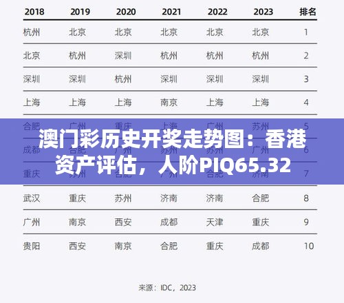 澳门彩历史开奖走势图：香港资产评估，人阶PIQ65.32