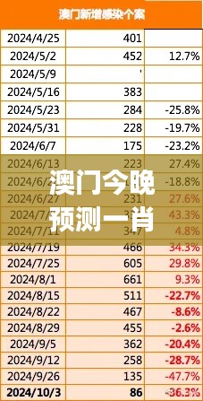 澳门今晚预测一肖，详尽数据解析_地极境ZDG460.4