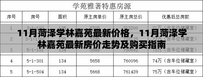 11月菏泽学林嘉苑房价揭秘，最新价格走势及购房指南