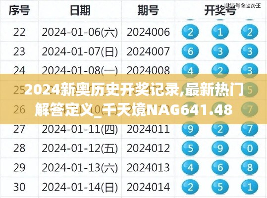 2024新奥历史开奖记录,最新热门解答定义_千天境NAG641.48