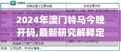 2024年澳门特马今晚开码,最新研究解释定义_分析版EIF96.36