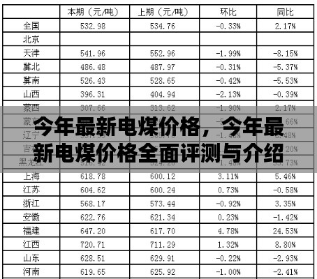 最新电煤价格全面评测与详细介绍