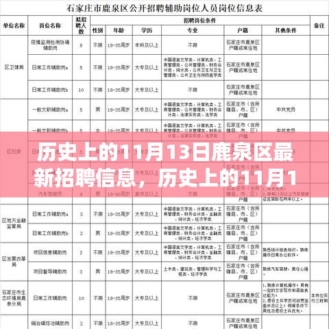 历史上的11月13日鹿泉区最新招聘信息全景解析