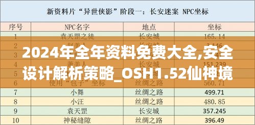 2024年全年资料免费大全,安全设计解析策略_OSH1.52仙神境