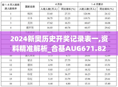 2024新奥历史开奖记录表一,资料精准解析_合基AUG671.82