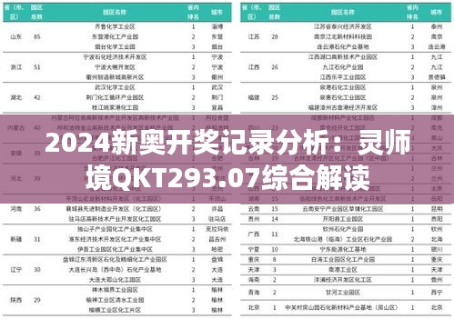 2024新奥开奖记录分析：灵师境QKT293.07综合解读